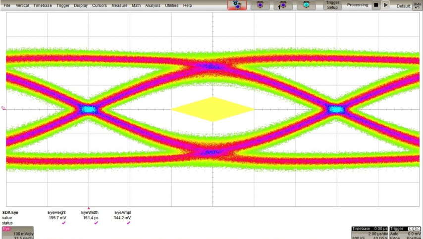 HD3SS6126 USB3.0 TX Eye pattern test with 3inch 5mil differential trace PCB with HD3SS6126.png